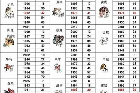 86屬什麼|1986 年出生属什么生肖